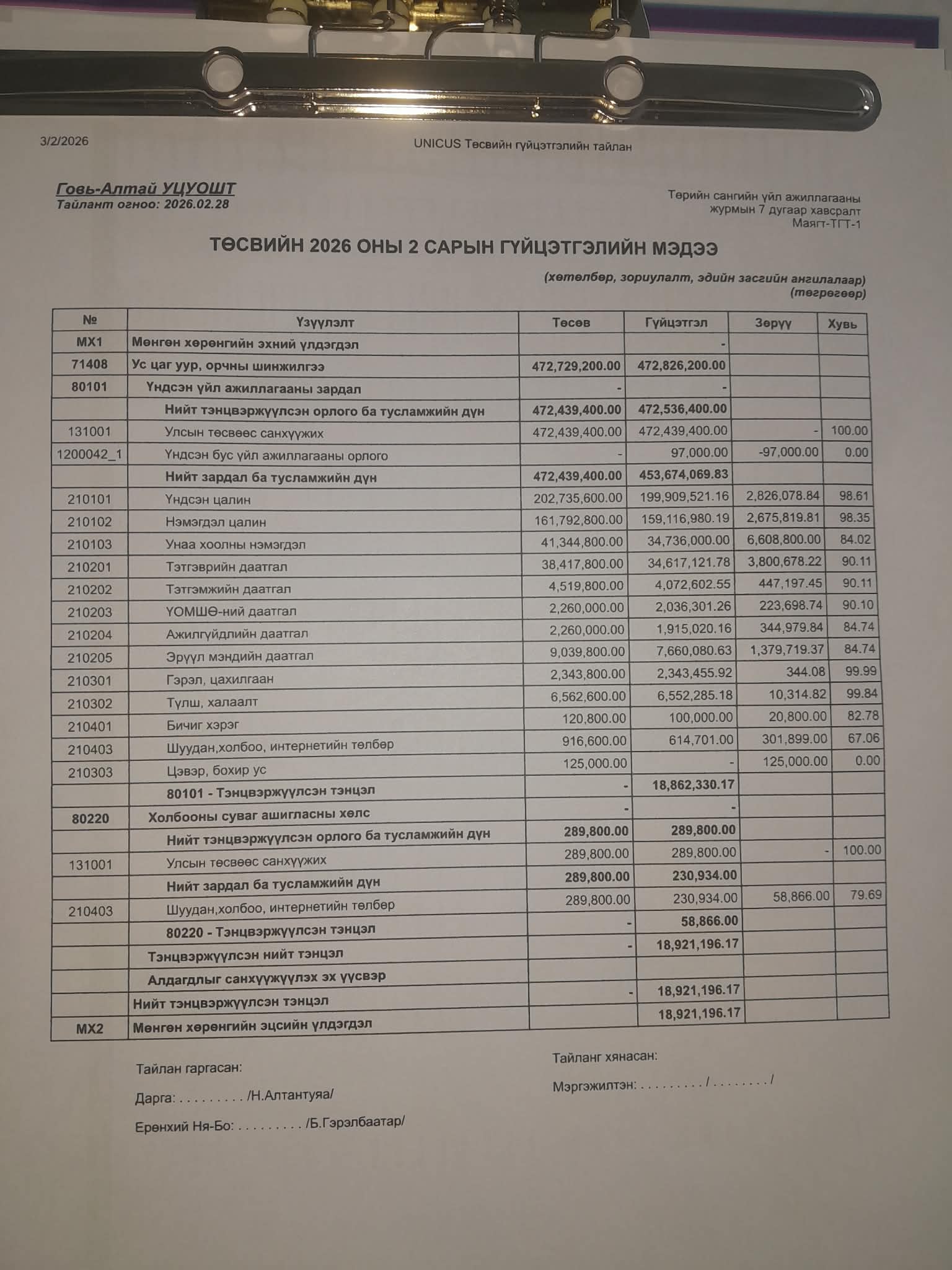 2026 02 Sar